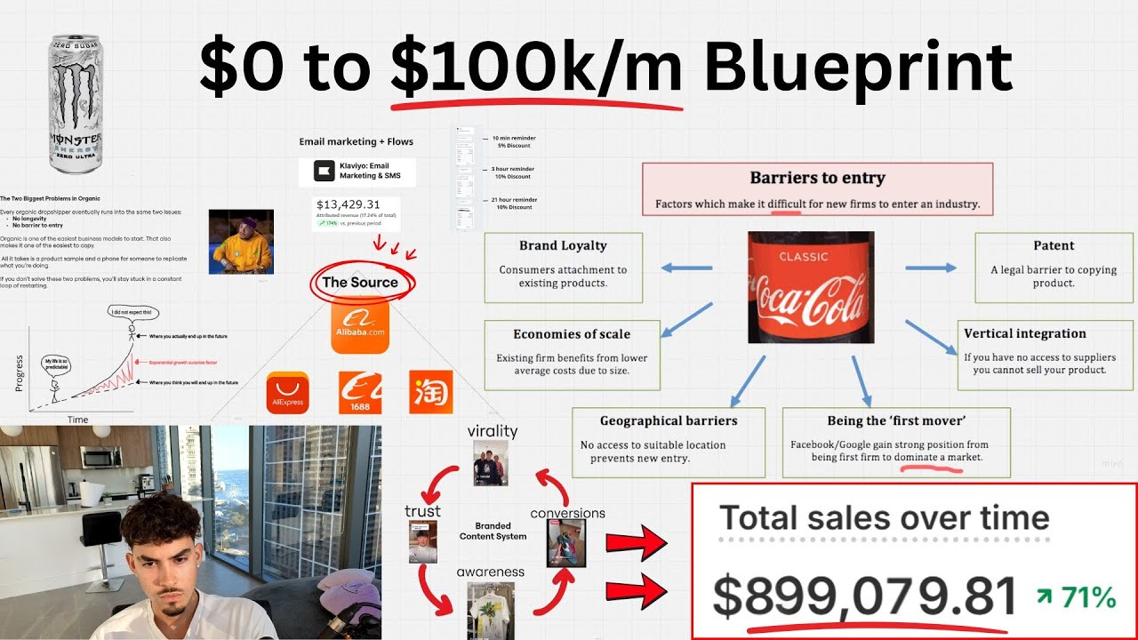 How To Start Branded Organic Dropshipping In 2026 (FULL COURSE)