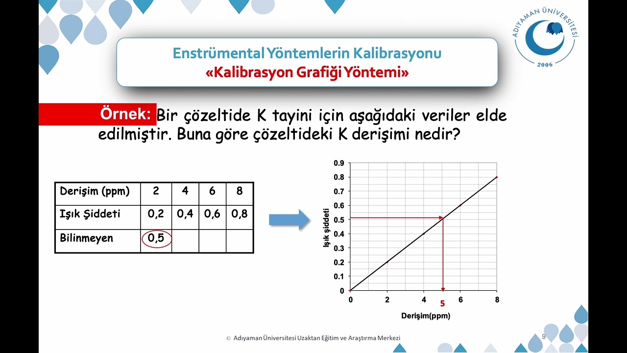 ECZ102 Standardizasyon Kalibrasyon