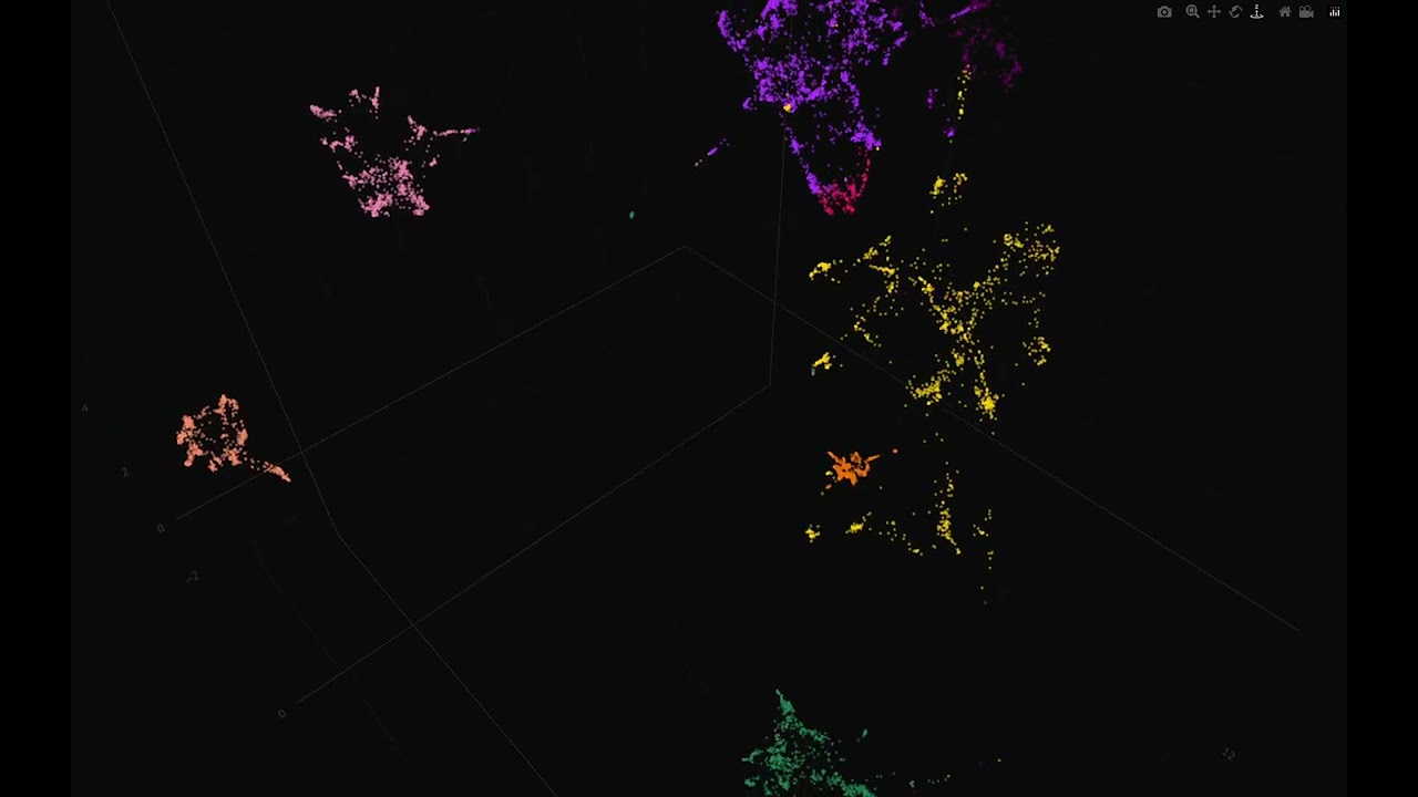 Visualizing embeddings from a vector database for Retrieval Augmented Generation.