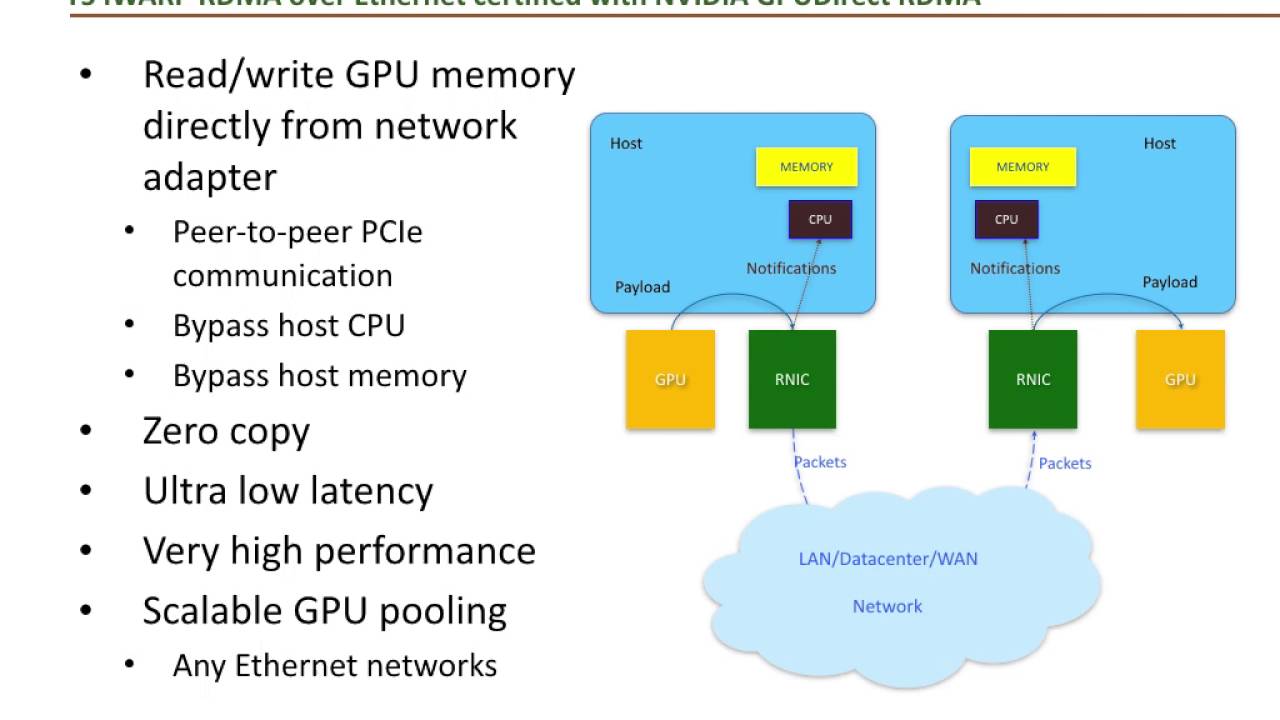GPU Direct RDMA with Chelsio iWARP
