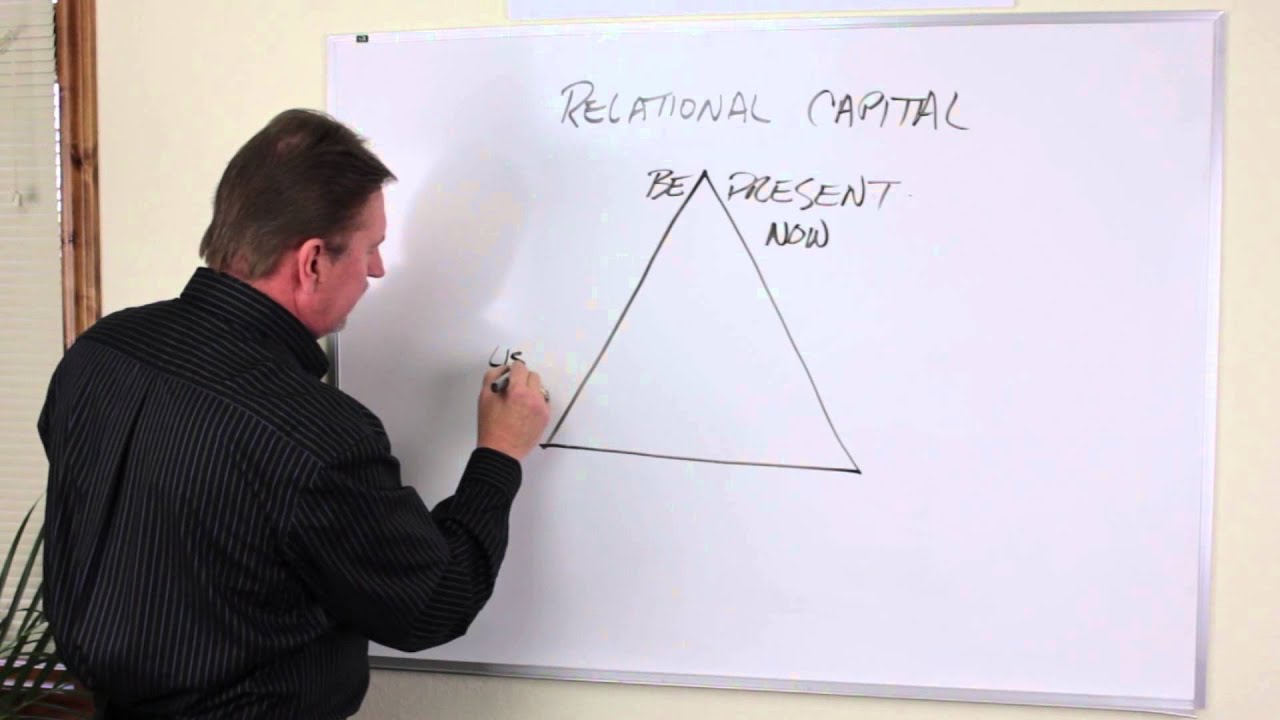 The Power Of Relational Capital