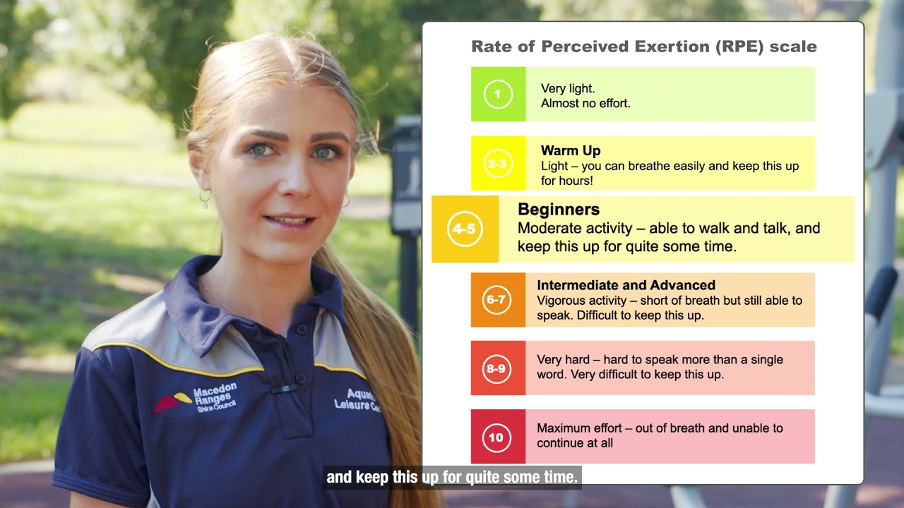 Rate of perceived exertion (RPE) scale - MRSC FIT Project