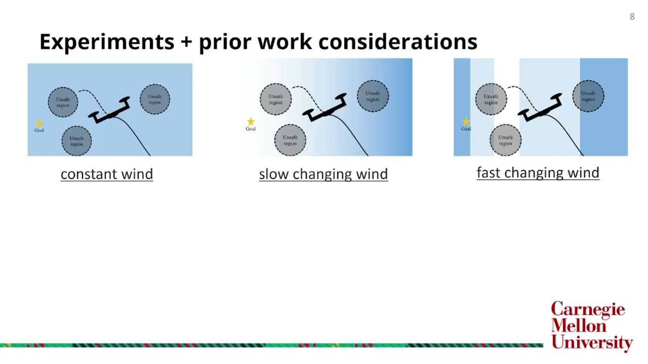 Look Back Rapidly Adaptive Control Barrier Functions | Timeea Andreea Radu