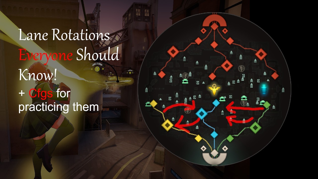 Simple and Effective Deadlock Rotations