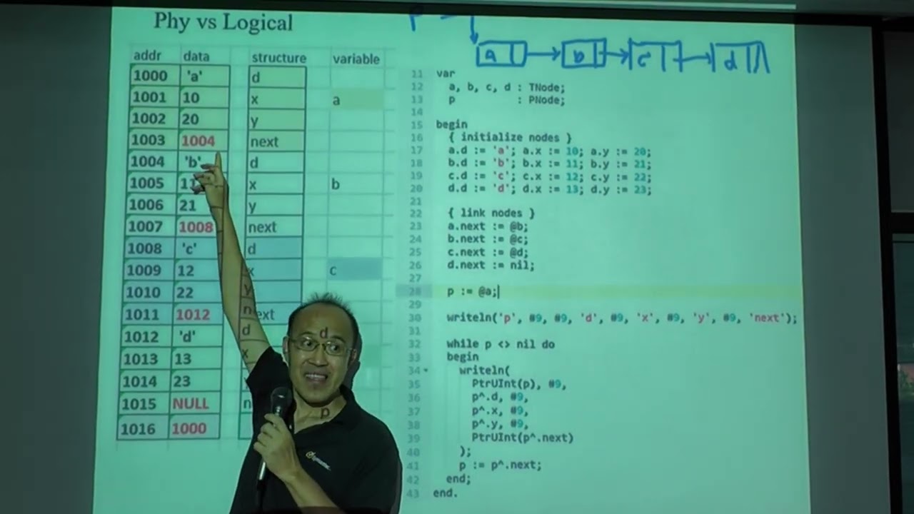 #EP38 : โปรแกรม simpleLL.pas ให้เป็น dynamic allocation