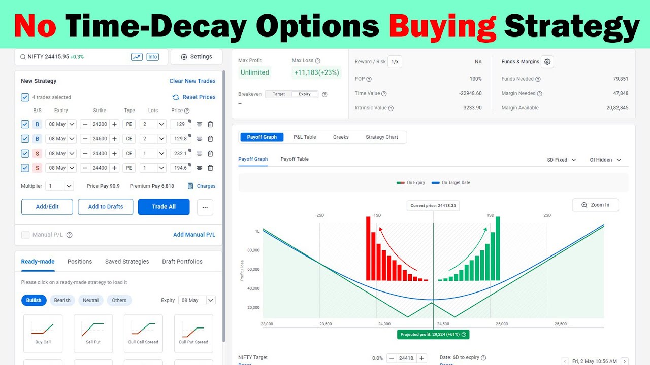 No Time Decay Weekly Options Buying Strategy ▶️ Trade Like a Pro