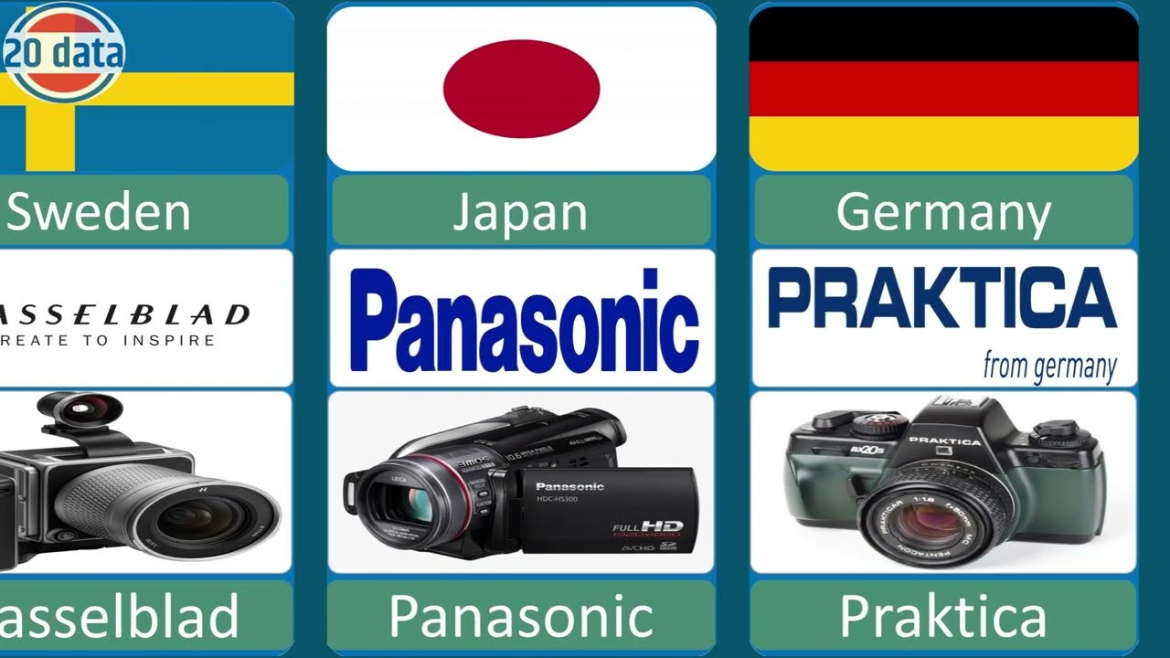 Camera Brands |Camera From Different Countries  | Camera Brands by Countries