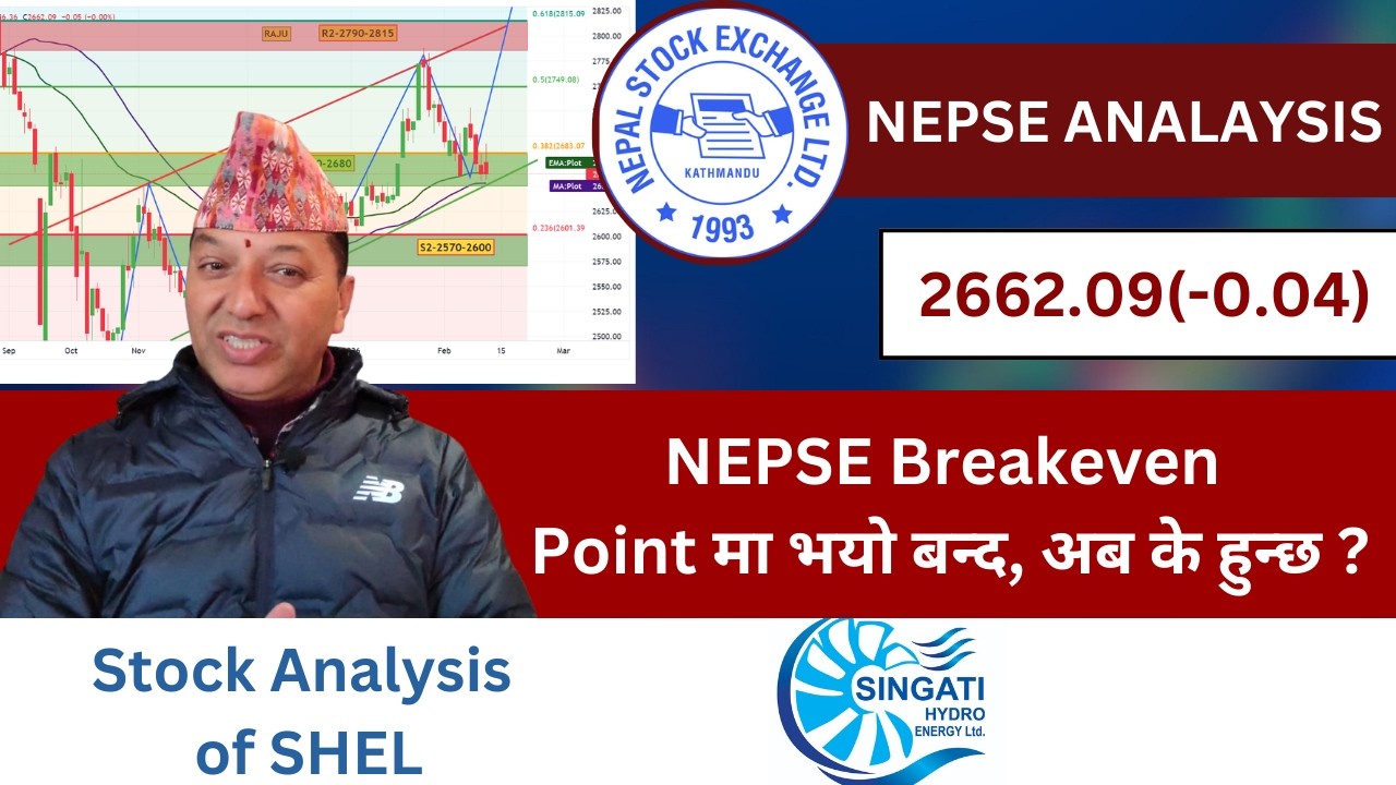 NEPSE Technical Analysis/NEPSE Daily Update/NEPSE Chart Analysis/SHEL Analysis/Raju Paudel.