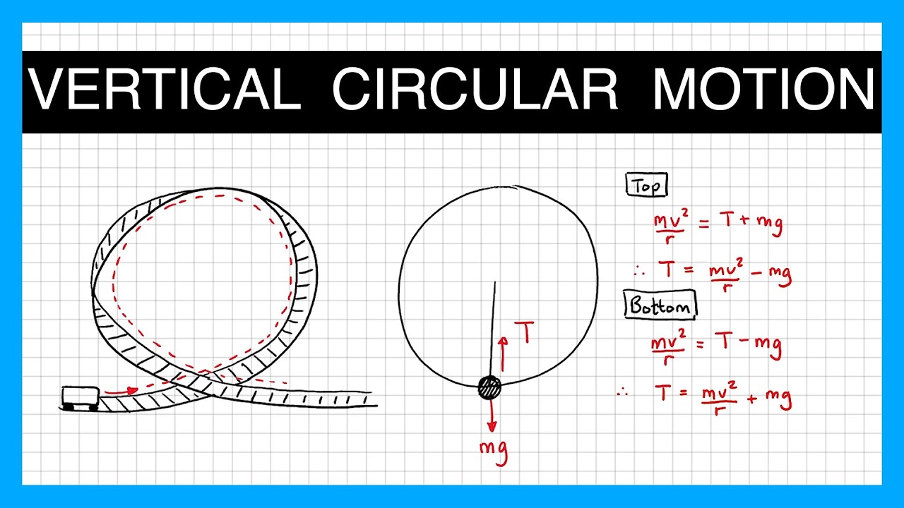 Vertical Circular Motion - A Level Physics