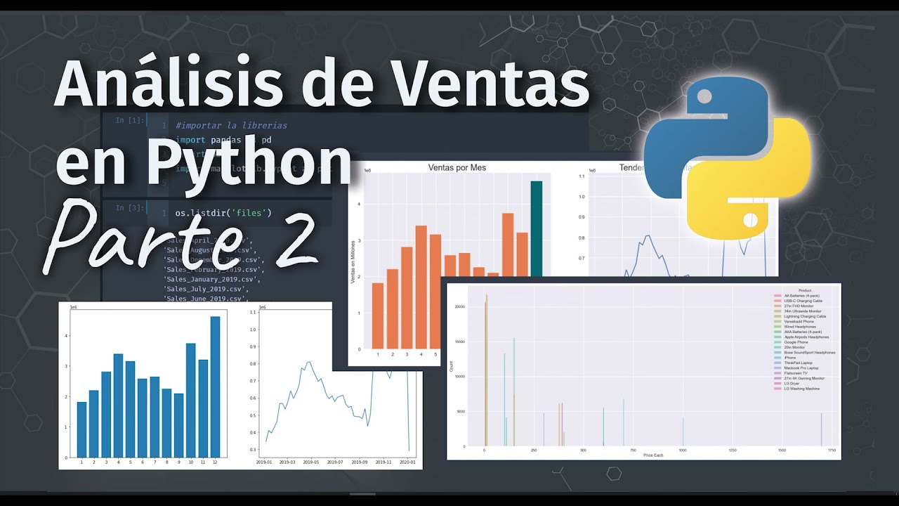 Python: Parte 2 Análisis de ventas para principiantes resolviendo problemas Gráficos