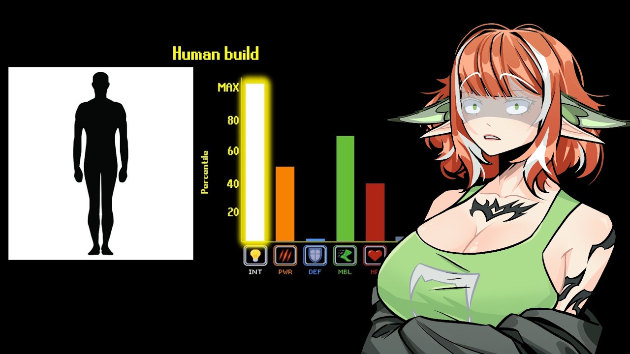 Are Humans OP? Bat Vtuber Reacts