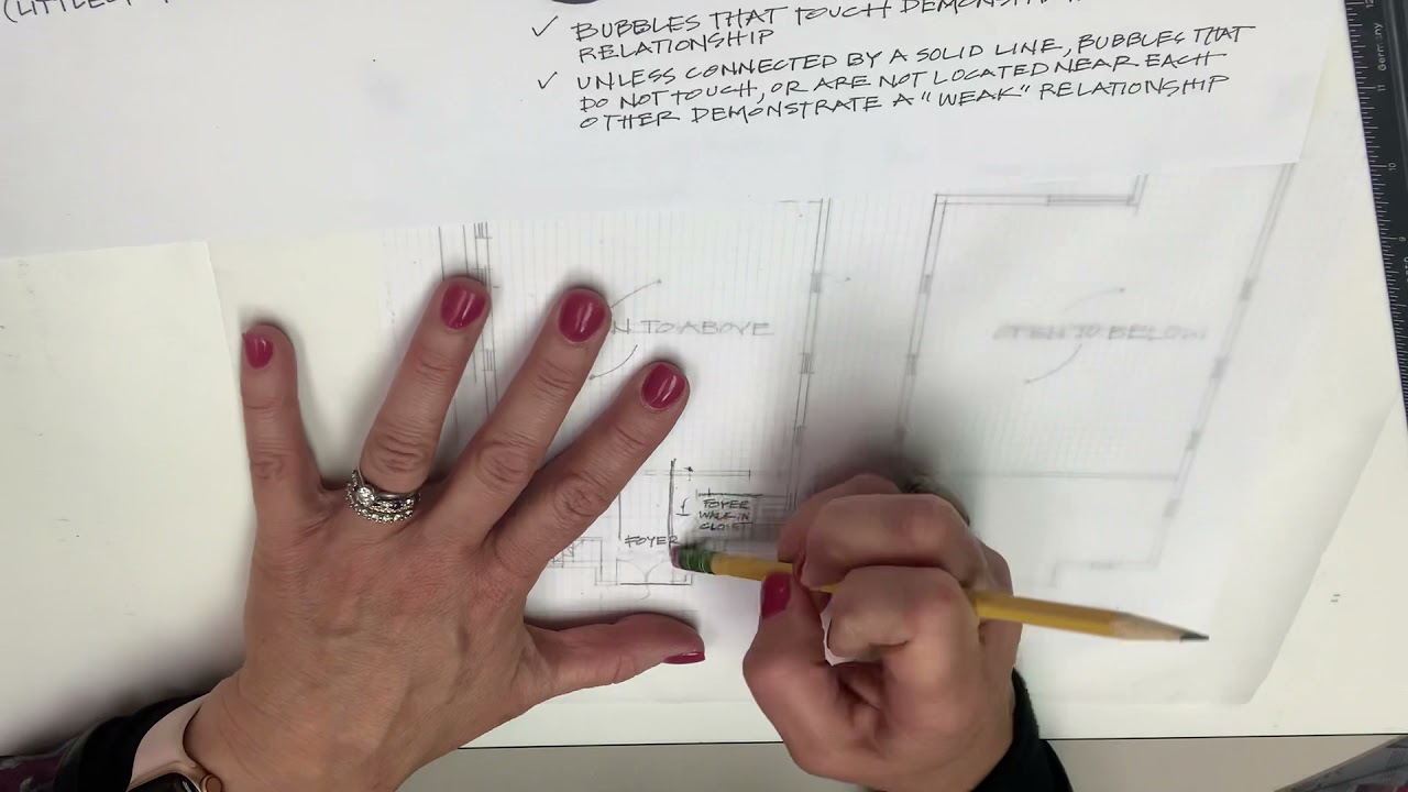 Making a Block Diagram