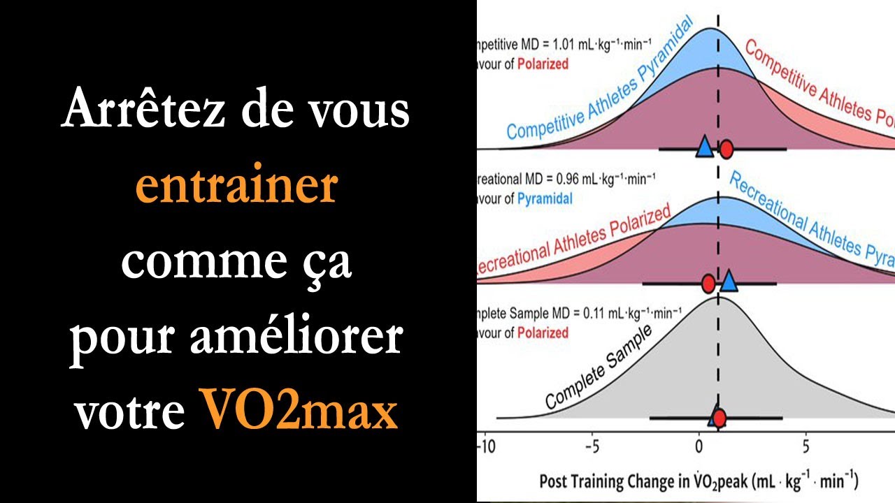 VO2max : vous vous entrainez mal en suivant ces conseils. Voilà comment l’améliorer.