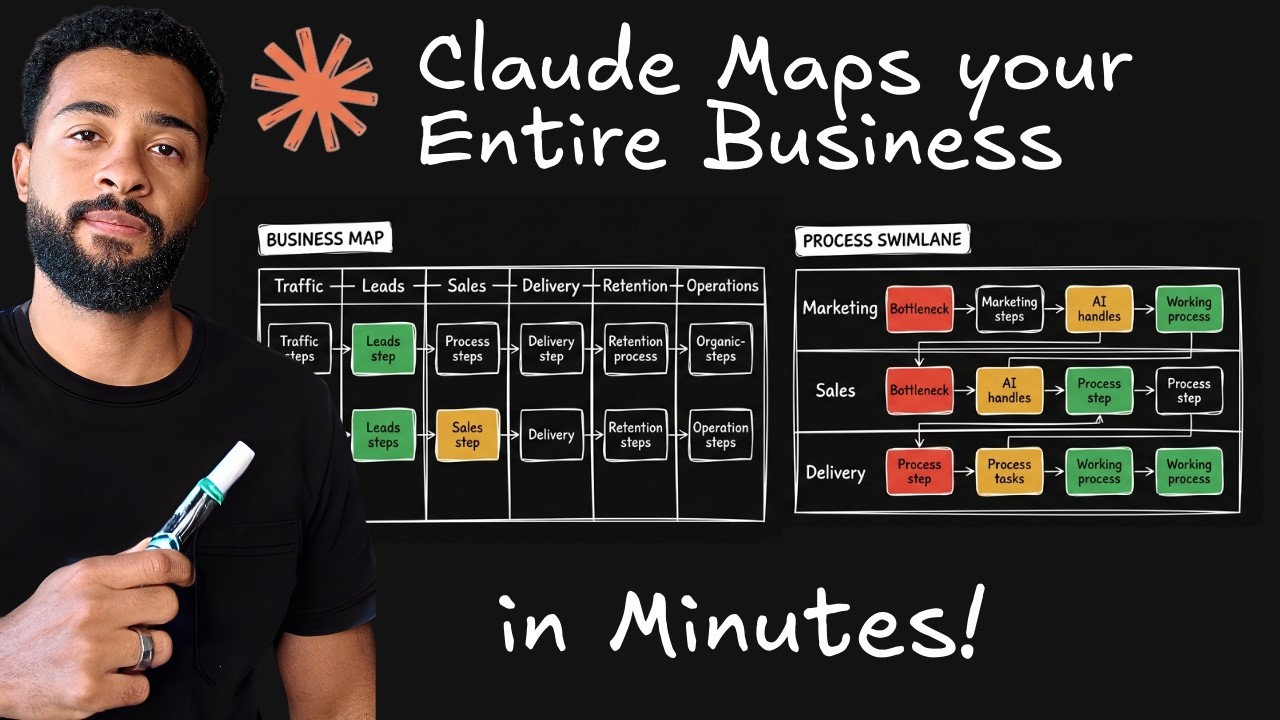 I Built a Claude Skill that Maps Any Business (So AI Can Run It)