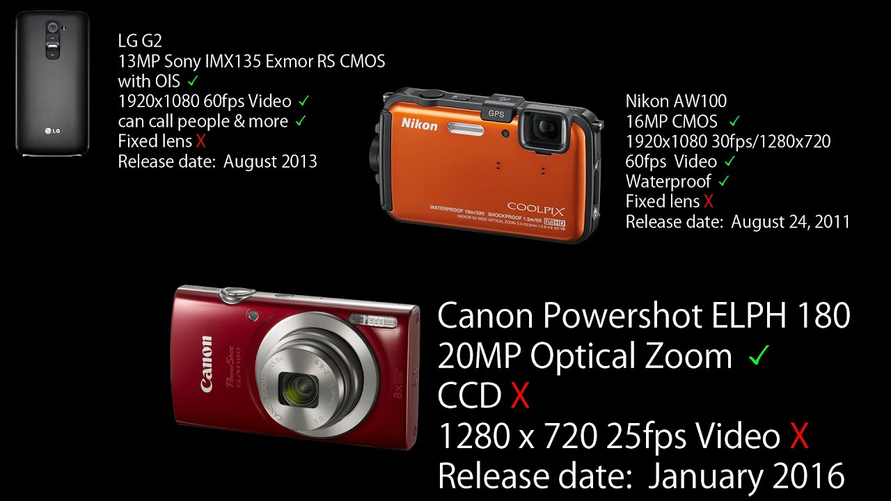 PowerShot ELPH 180 After 10 years 十年前的CCD卡片相机 佳能PowerShot ELPH 180还能一战嗎?
