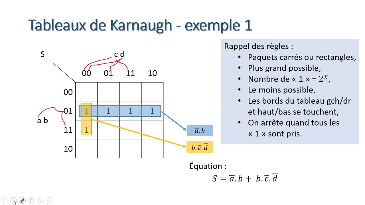 M2305 Ch2 bonus2 tableau de Karnaugh