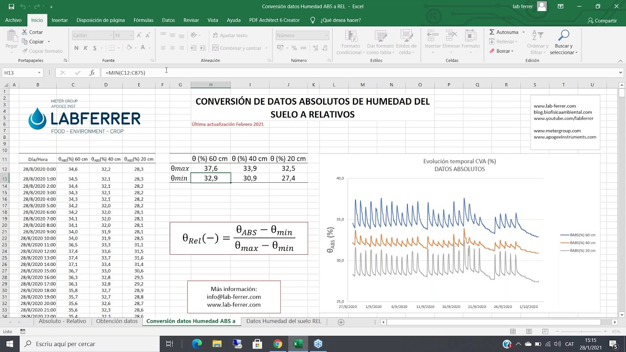 Conversión de datos absolutos de humedad del suelo a relativos