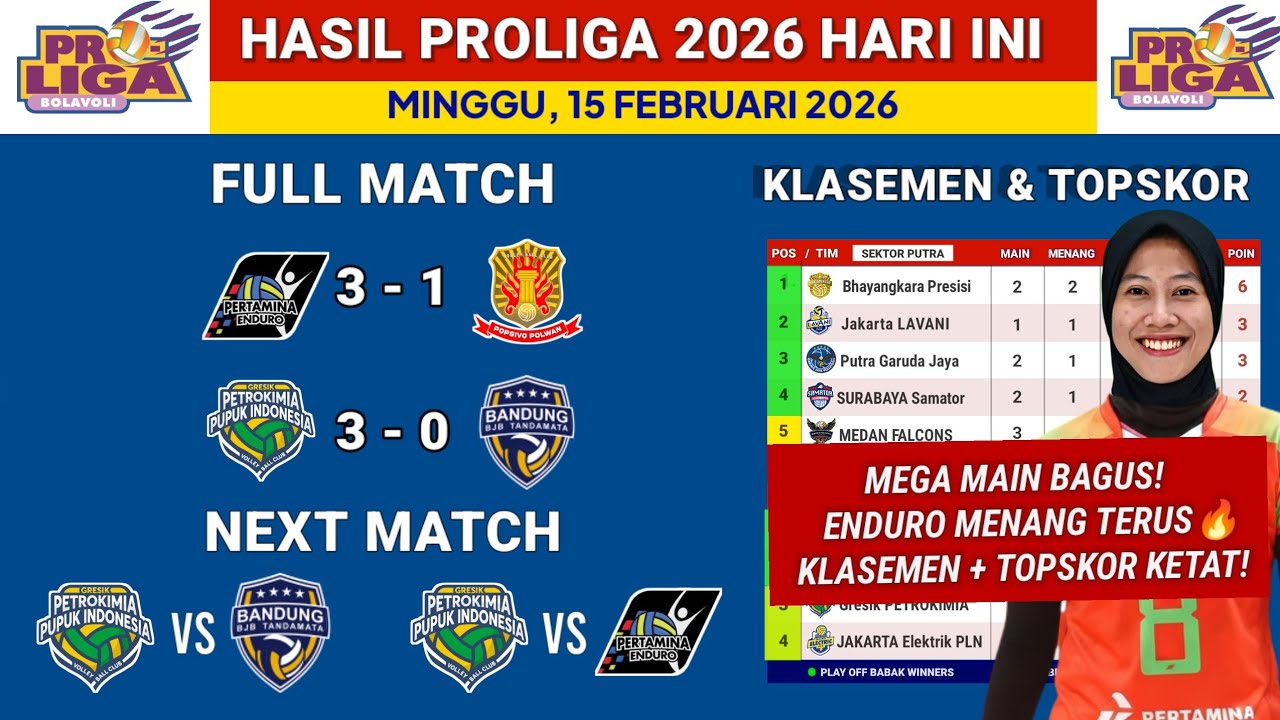 Hasil Proliga 2026 hari ini- Pertamina Enduro vs Popsivo Polwan -Klasemen terbaru & TopSkor Megawati