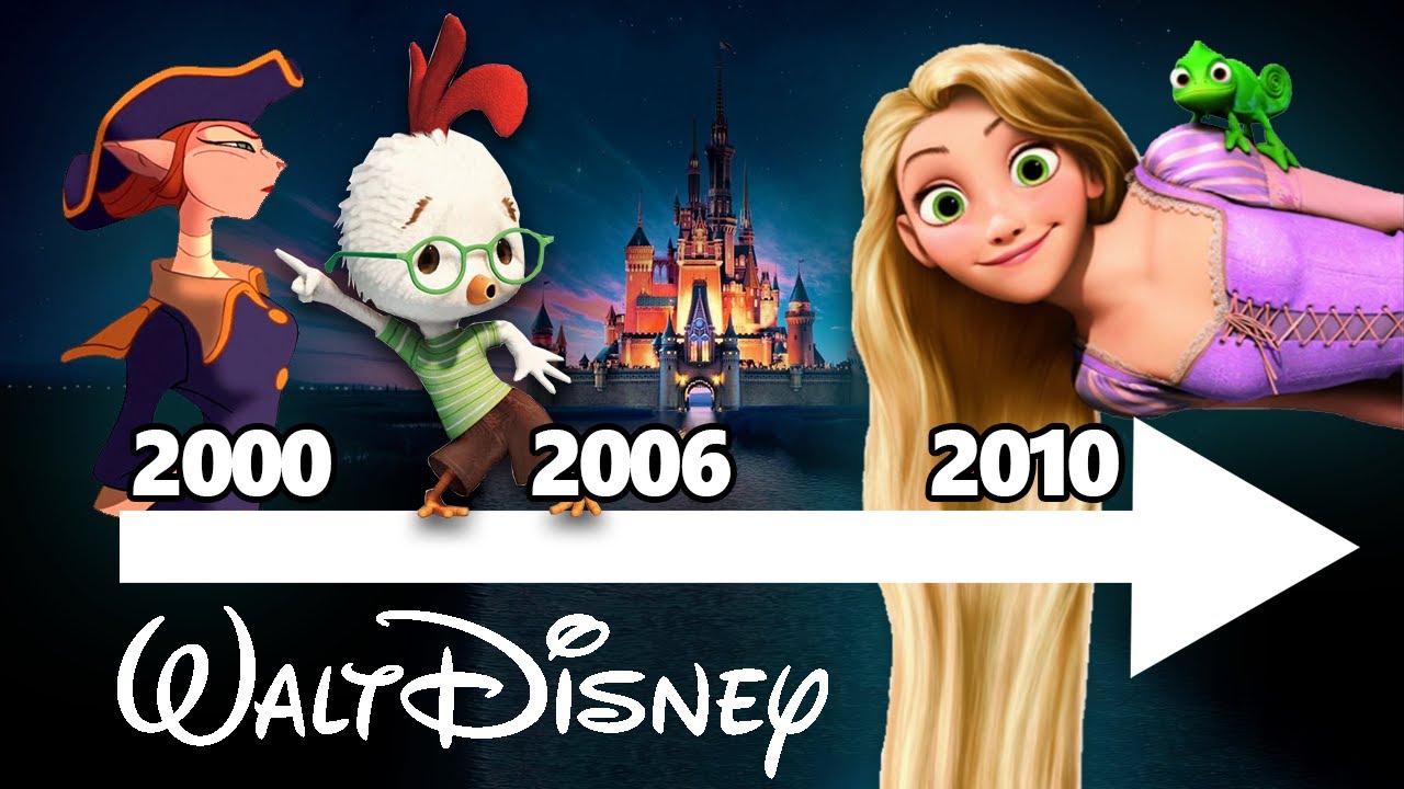 STORIA dell'Epoca Sperimentale DISNEY
