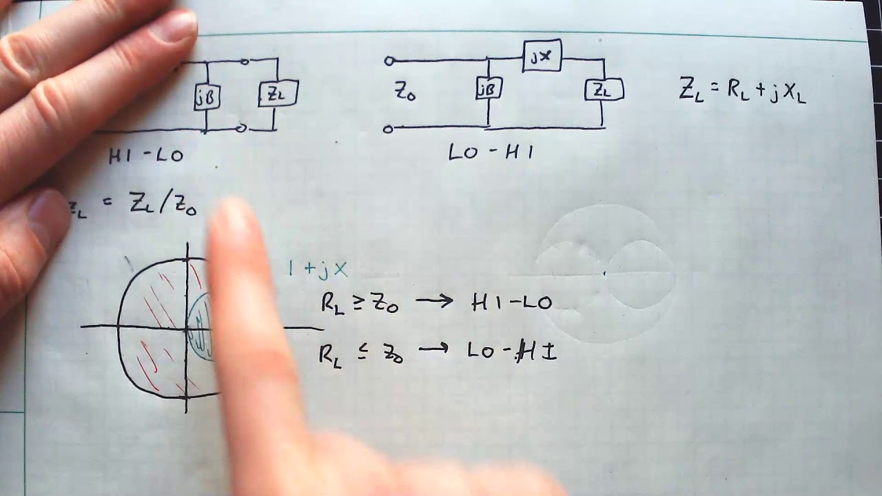 Lecture 24b---L-Section Networks