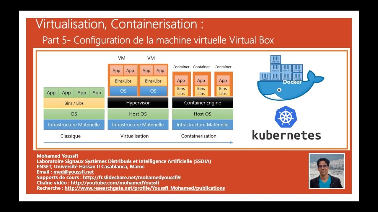 Part 5 - DOCKER Part 2