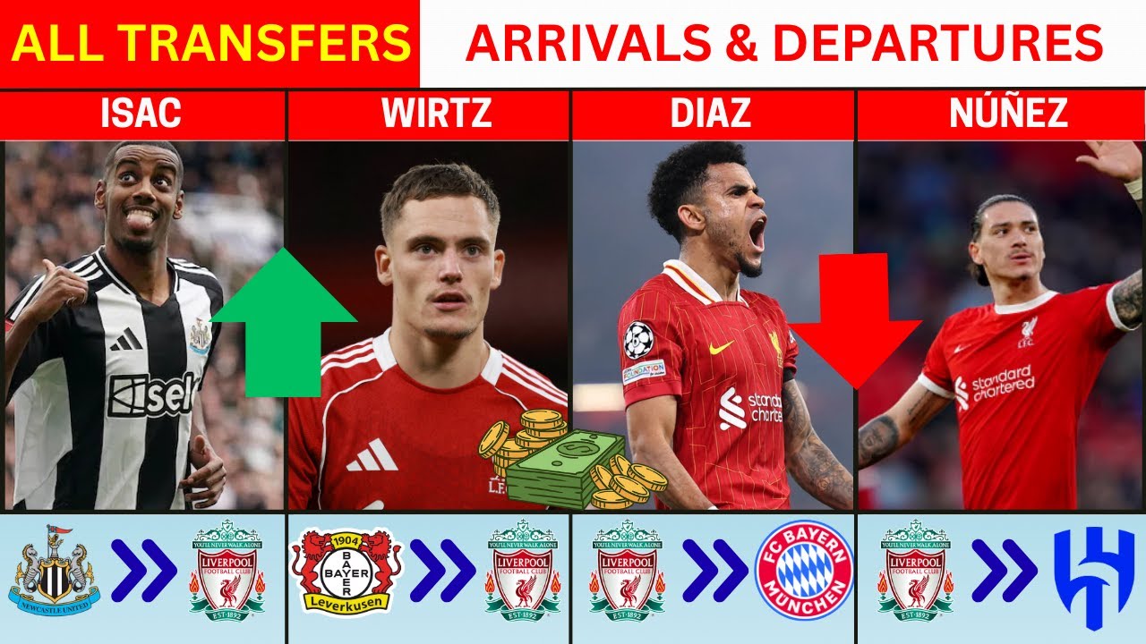 LIVERPOOL FC TRANSFER WINDOW 2025 UPDATE: COMPLETE SUMMER SIGNINGS AND DEPARTURE