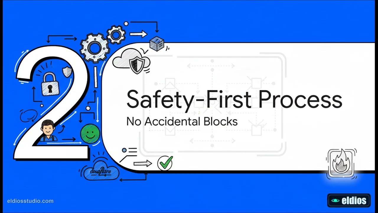 Secure Your Website with Cloudflare Stop DDoS & Bot Attacks + Speed Optimization - service review