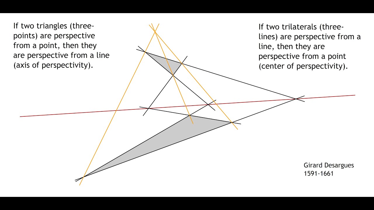 Projective Morphology 4:  Desargues's Triangle Theorem