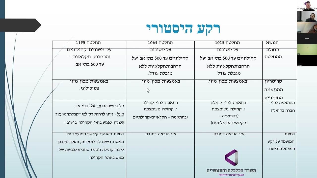 הרצאת עו