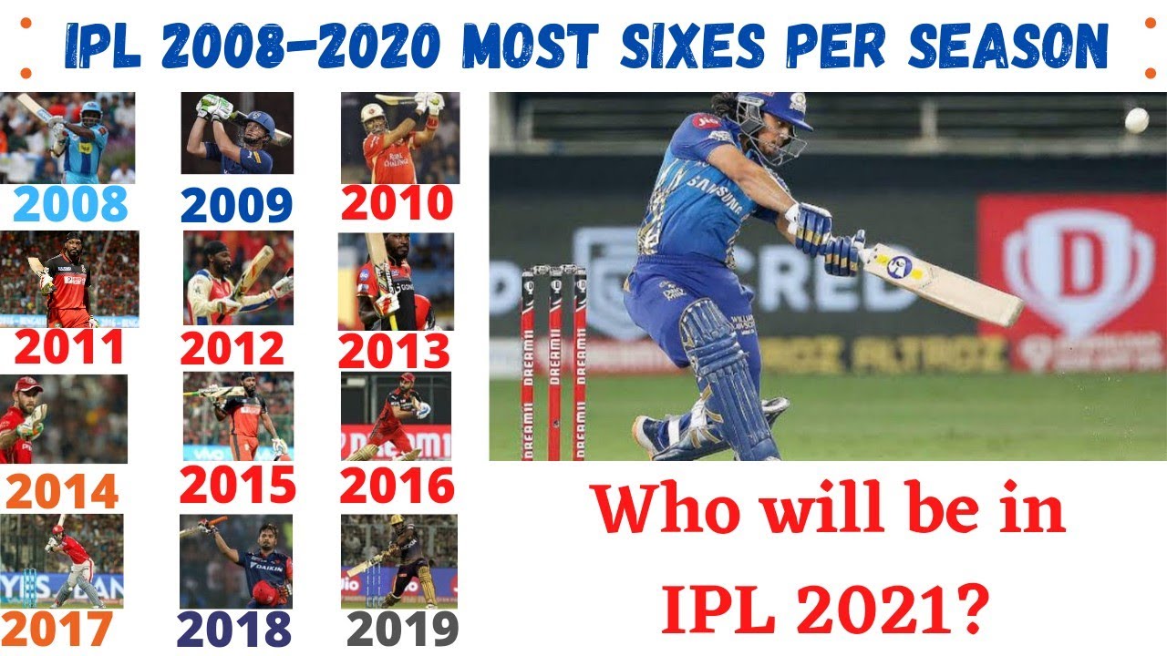 ipl 2008 to 2020 most sixes by player per season/ipl 2008 to 2020 most sixes by season#mostsixes#ipl