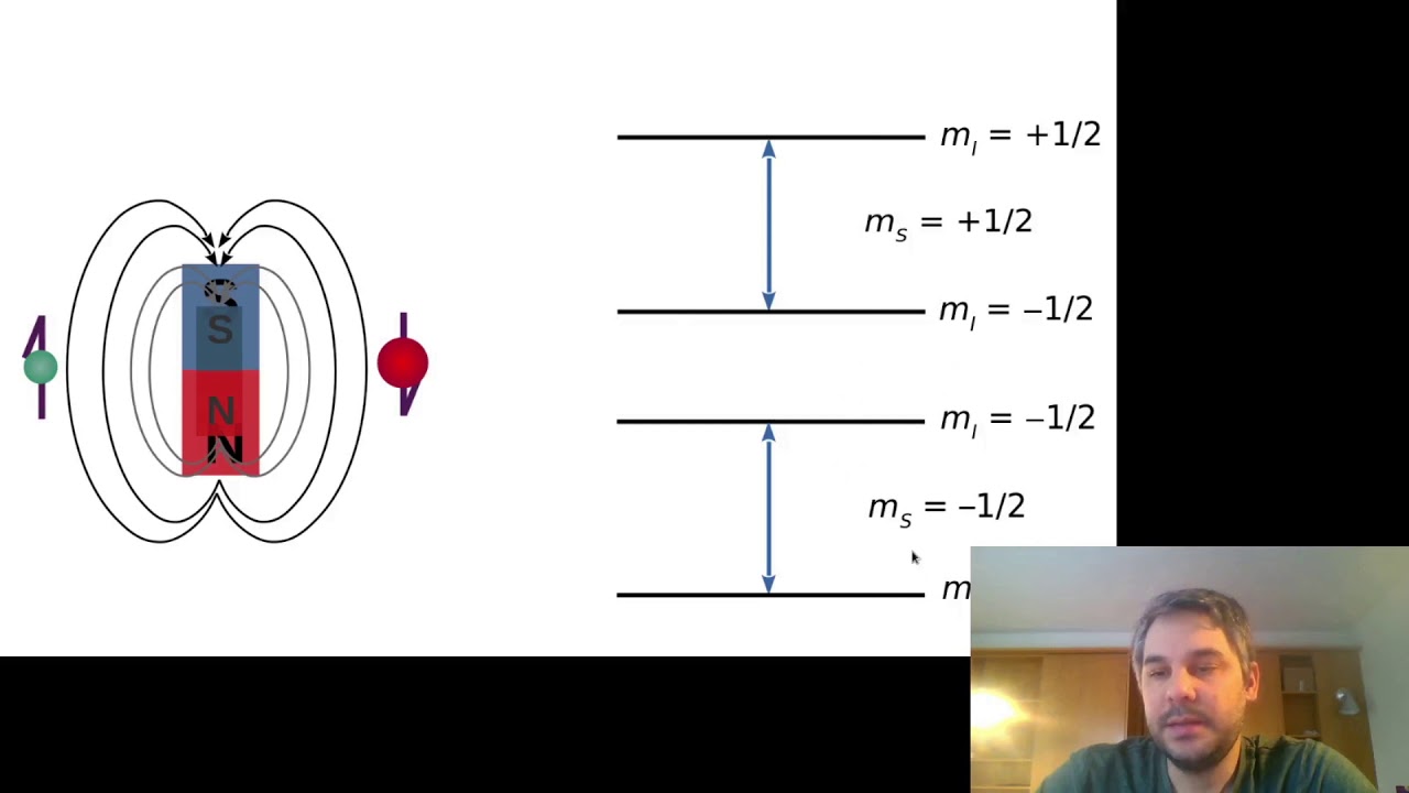 Electron Paramagnetic Resonance (EPR) 2: Origins of the hyperfine splitting