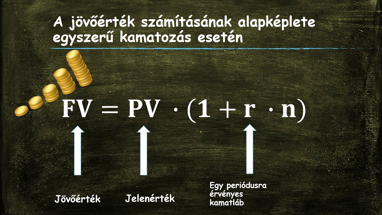 Egyszerű kamatszámítás