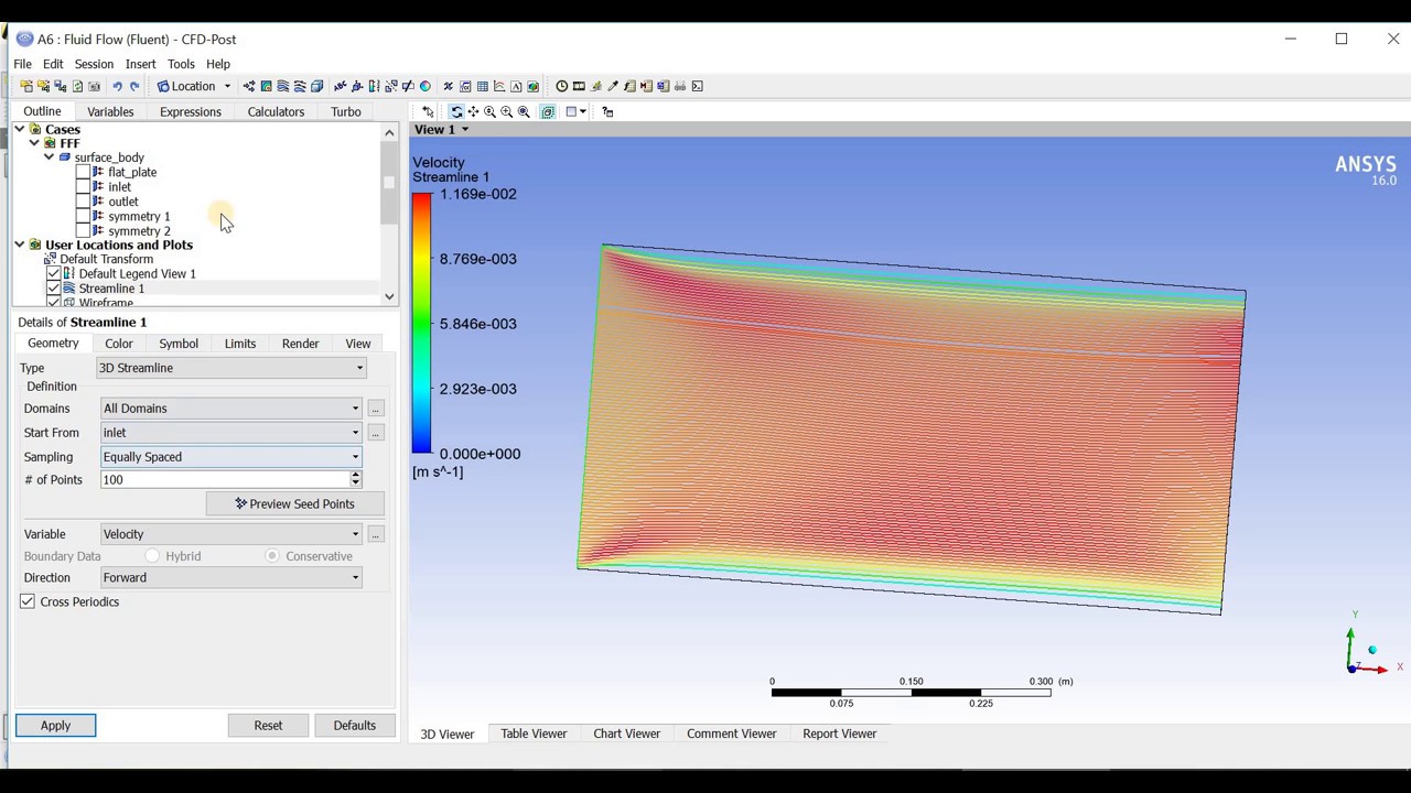Flat plate boundary layer fluid fluent|ANSYS|