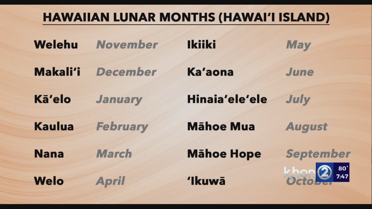 Traditional Hawaiian lunar months