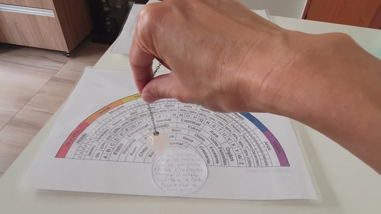 Como fazer remédio energético usando o gráfico Decágono Duplo