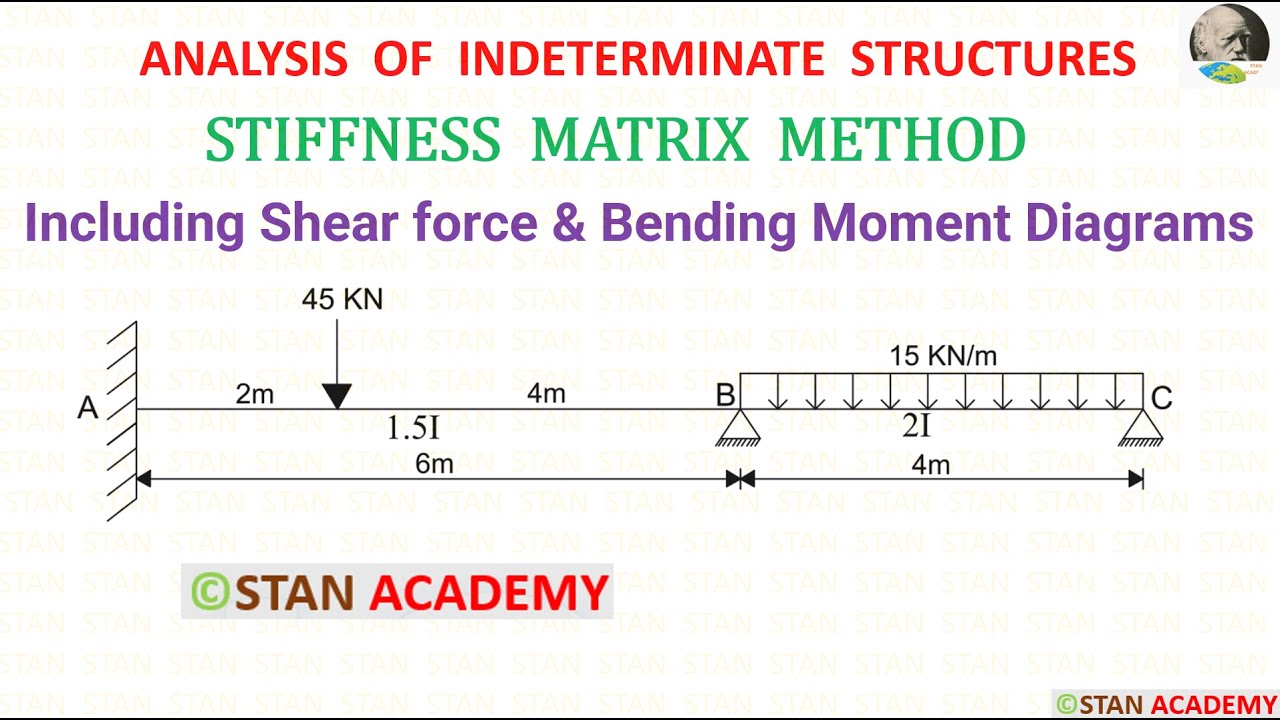Stiffness Matrix Method for Analysis of Beams - Problem No 3