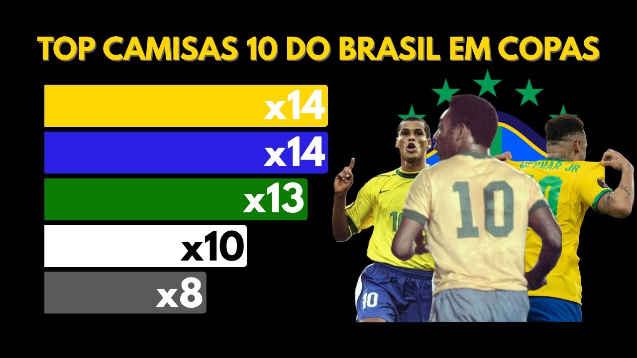 Quem Mais Jogou com a 