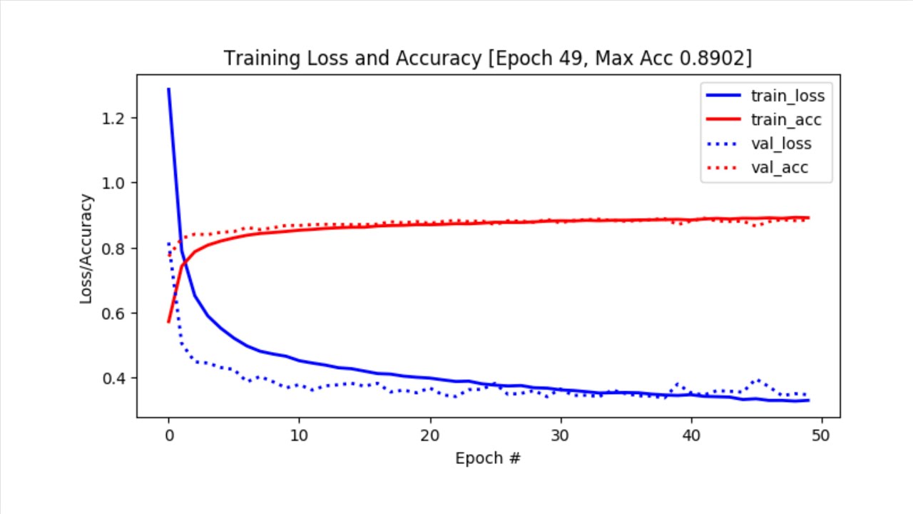 Lecture 6.6 - Model selection and regularization