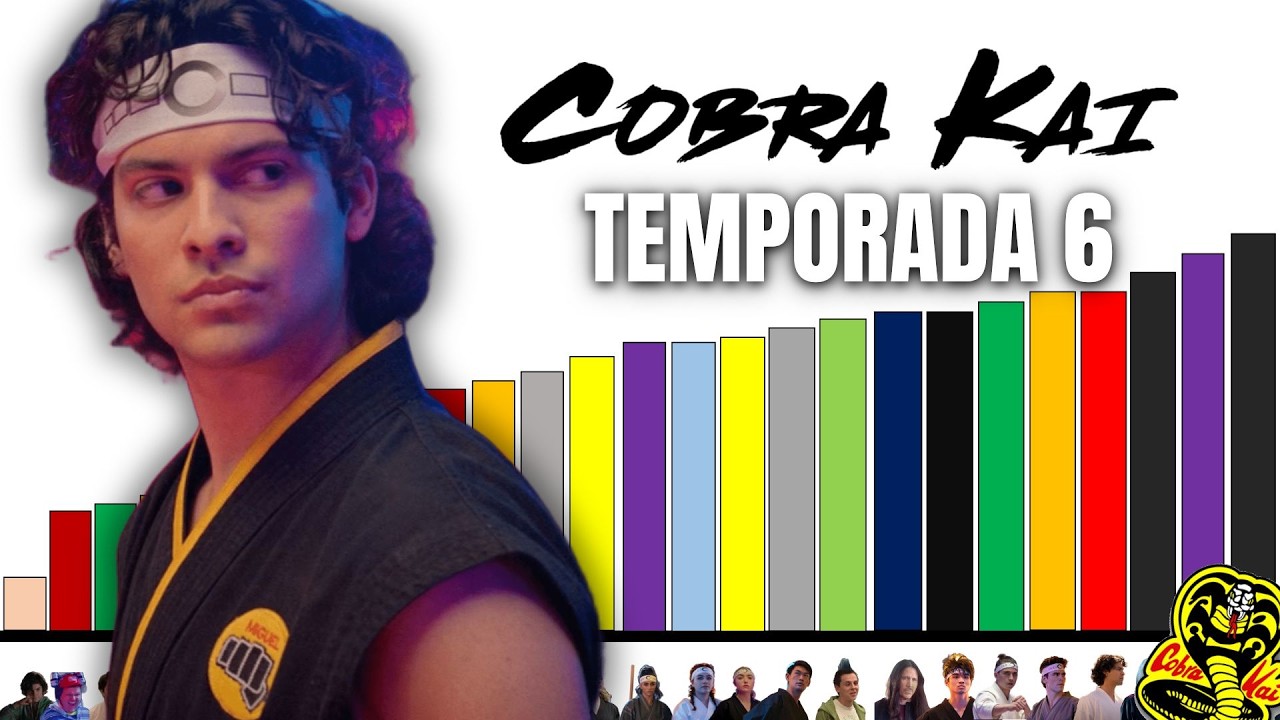 Niveles de Poder de COBRA KAI Temporada 6 🐍🔥 | MrScale & MrHonner