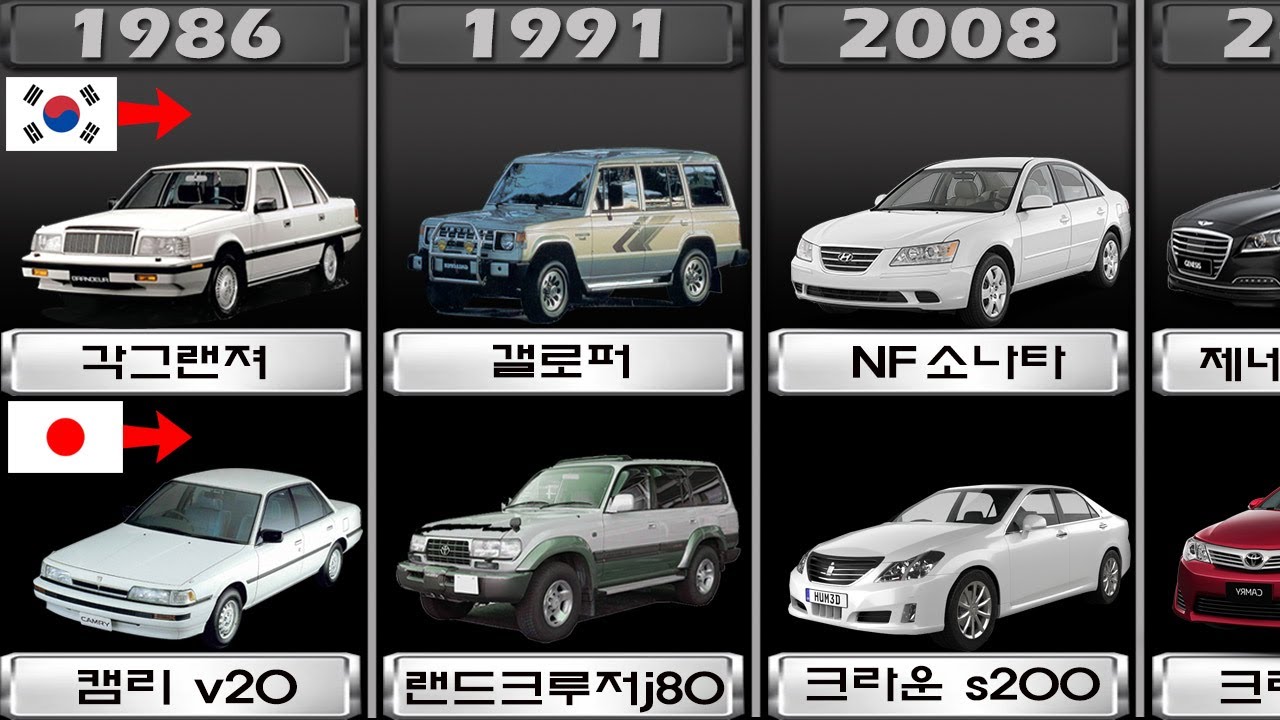 한국vs일본 70년 자동차 성장 비교!! 현대가  토요타를 발라버리는 소름돋는 과정!!