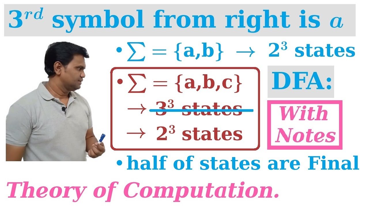 DFA examples | 3rd symbol from right in string is a | TOC.GATE.NET
