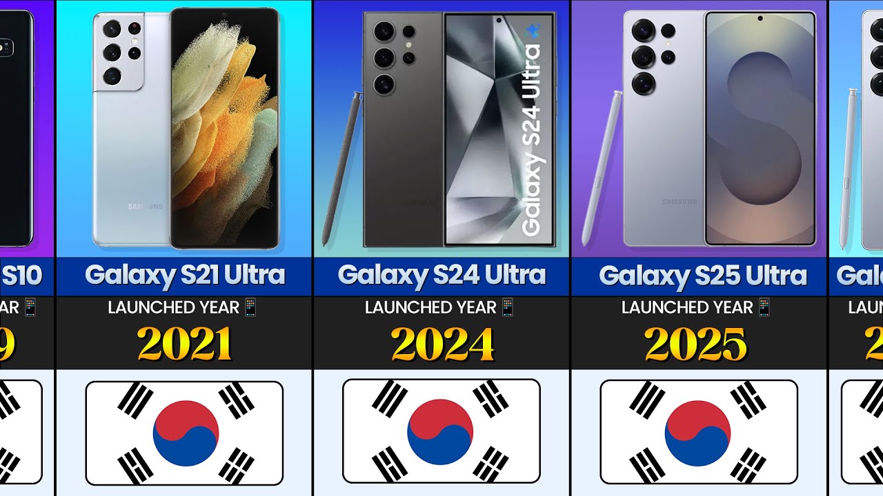 Samsung Galaxy S Series Evolution (2010–2026) 📱🔥