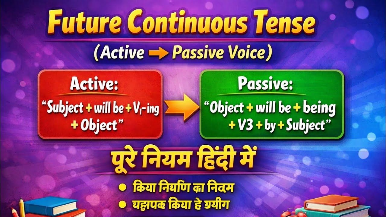 Future Continuous Tense (Active ➜ Passive Voice) – पूरे नियम हिंदी में#english 