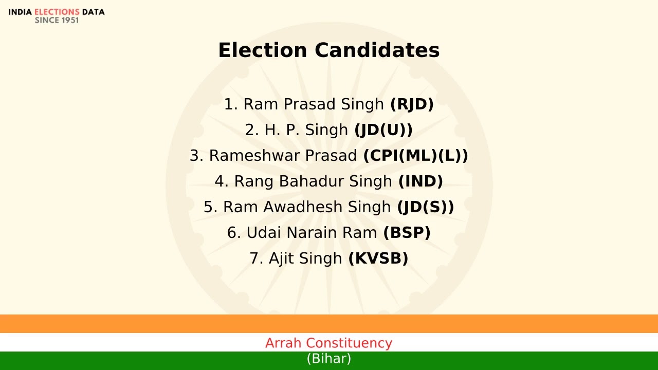 Arrah Constituency Bihar loksabha Election Result 1999 Ram Prasad Singh RJD
