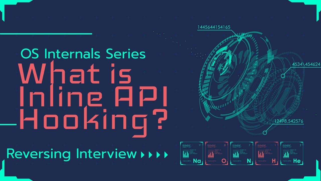 What is Inline API Hooking? | Reverse Engineering Interview Questo