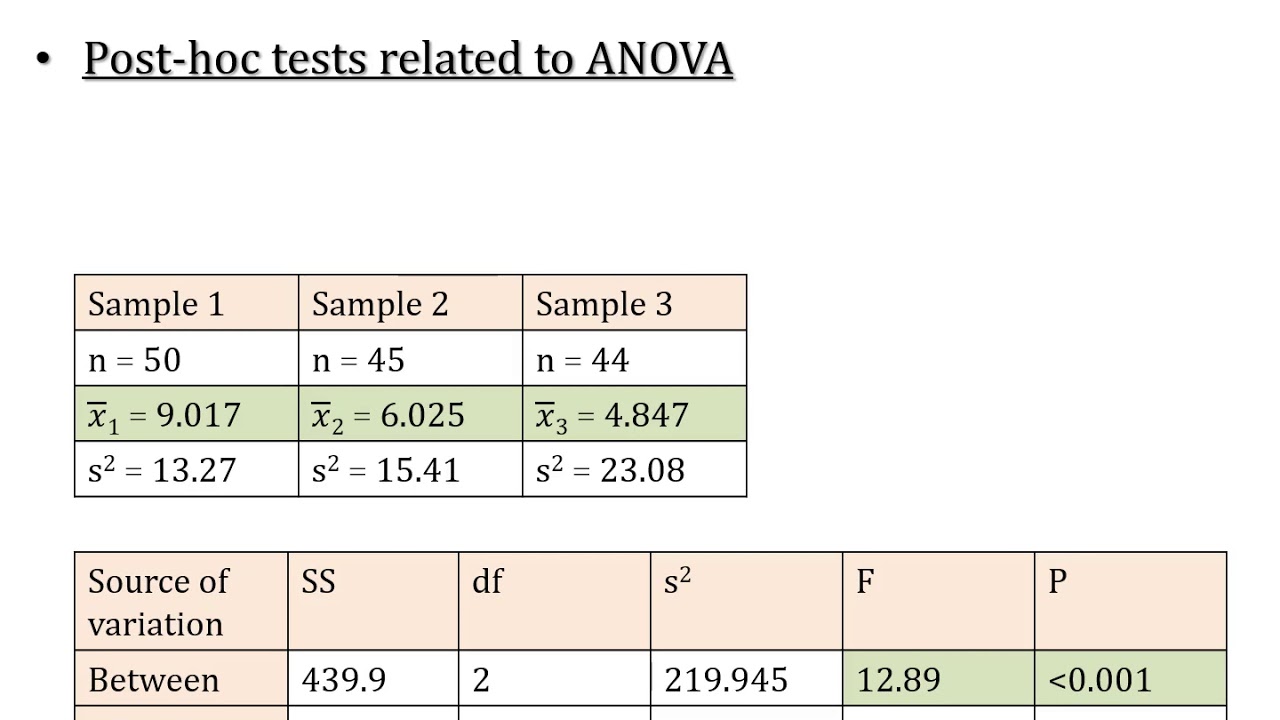 LSD; Least Significant Difference; Post Hoc Test of ANOVA; Comparison of Means (Part A)