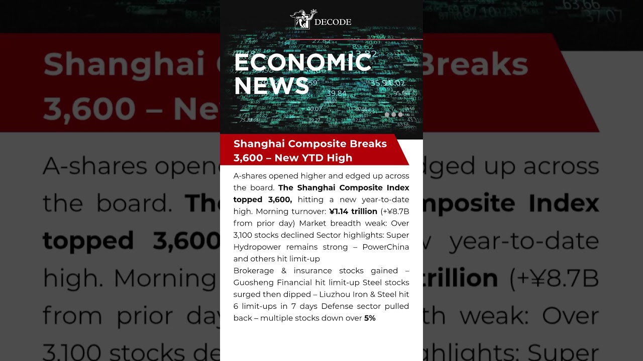 Shanghai Composite Breaks 3,600 &mdash; YTD High Unlocked!