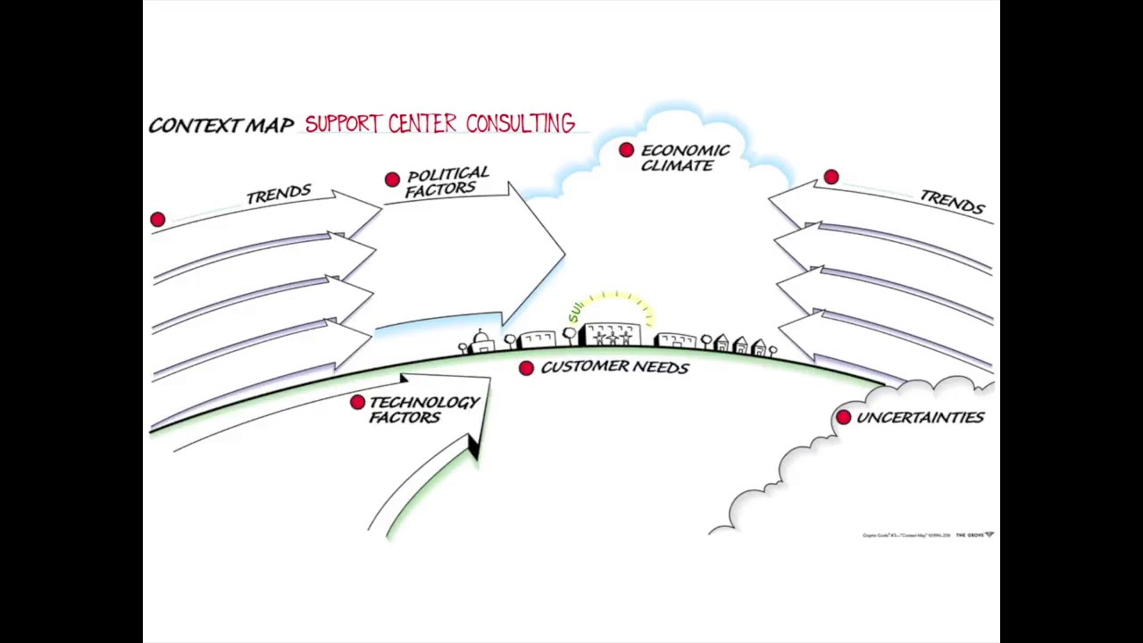 The Grove—Context Map