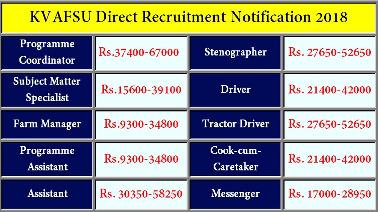 KVAFSU Recruitment 2018 Notification @ www.kvafsu.edu.in