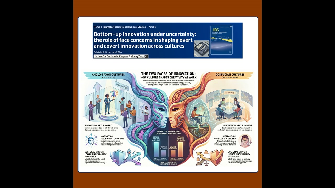 Bottom-up innovation under uncertainty (Qu et al. 2026) | FT50 JIBS